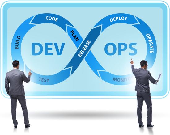 DevOps build test release deploy operate monitor plan code build test loop concept visual